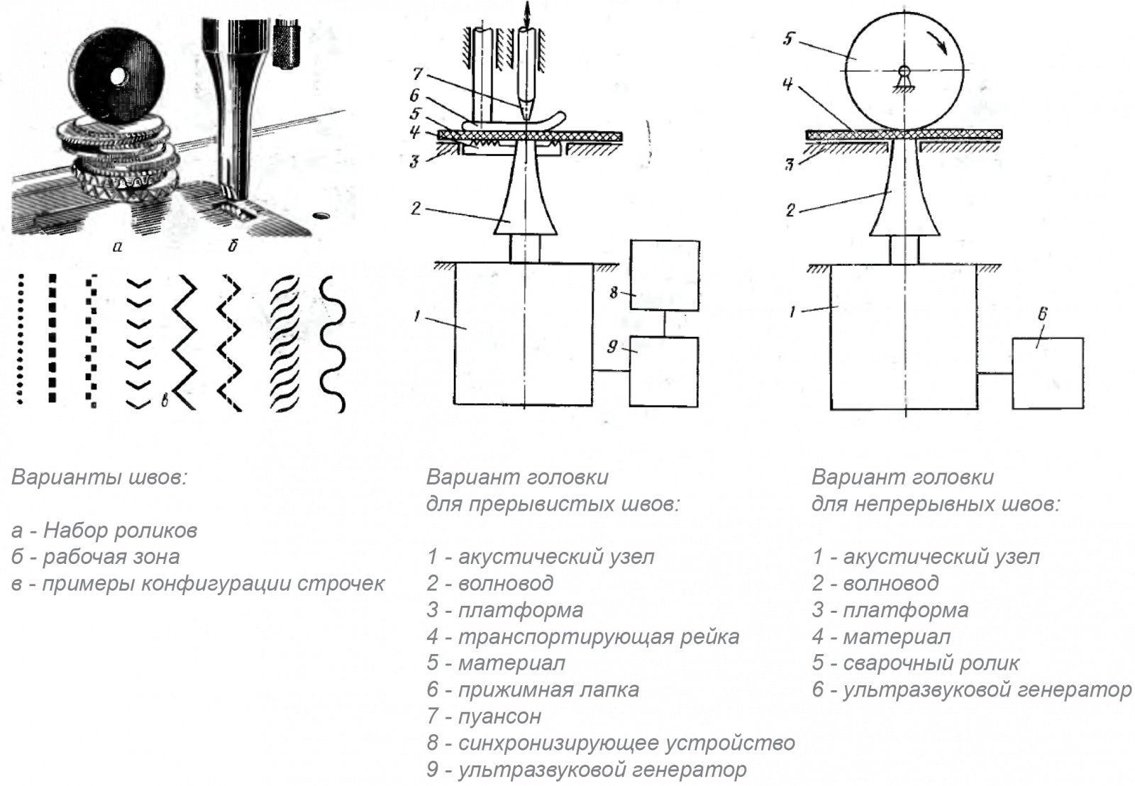 Ультразвуковая сварка - 2