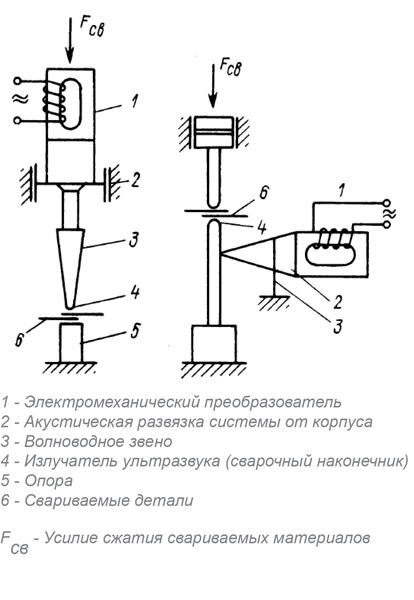 Ультразвуковая сварка - 7