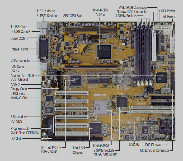 Что нам делать с лишним “камнем”: технология I2O на примере сервера HP NetServer LH3 - 6