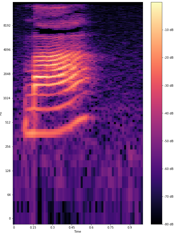 Китайский язык очень сложный. Мы сделали для него перевод видео - 3 Китайский язык очень сложный. Мы сделали для него перевод видео - 3