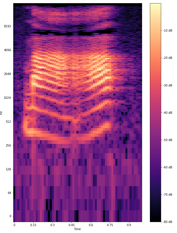 Китайский язык очень сложный. Мы сделали для него перевод видео - 4 Китайский язык очень сложный. Мы сделали для него перевод видео - 4