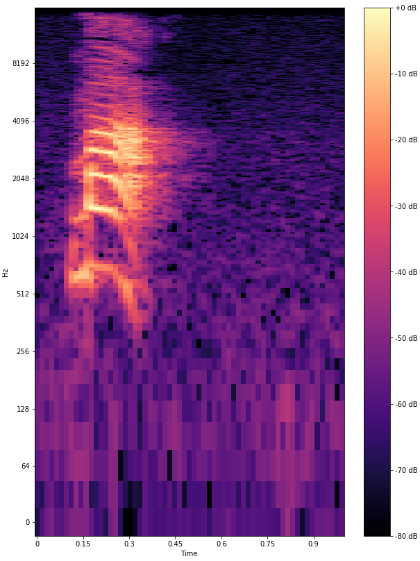Китайский язык очень сложный. Мы сделали для него перевод видео - 5 Китайский язык очень сложный. Мы сделали для него перевод видео - 5