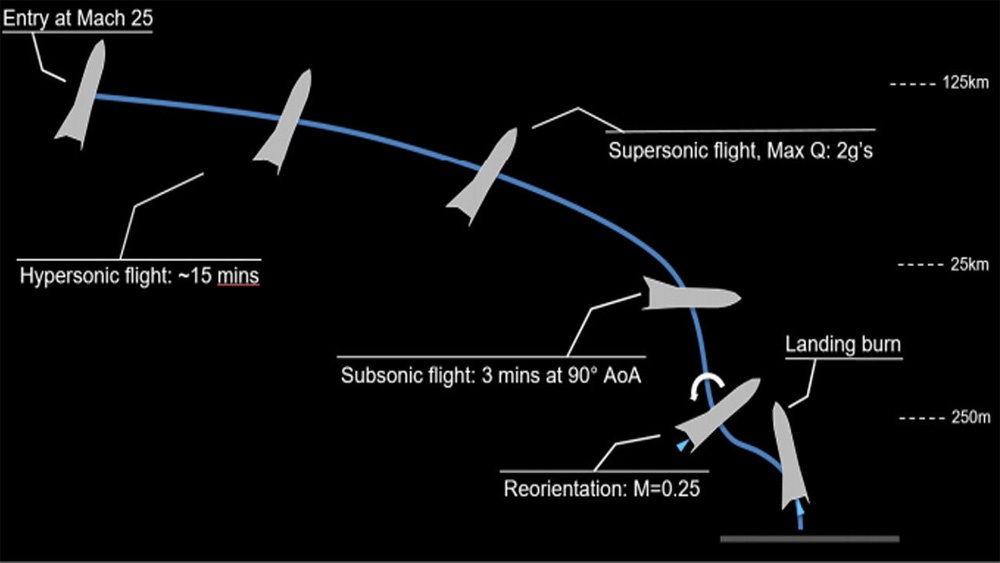 Запуск Starship: что это значит, как это будет, и где это смотреть - 10