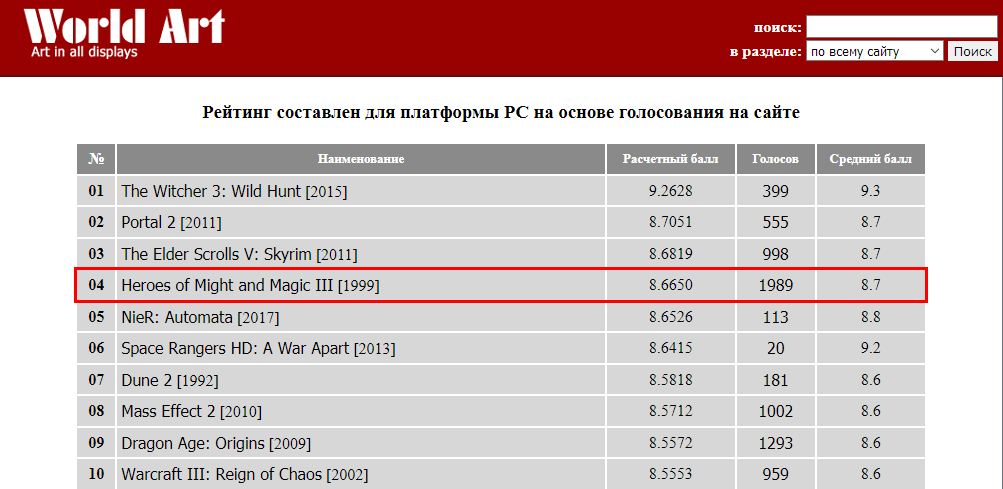 О, «Герои»? Дайте две! Как я писал очередной браузерный клон легендарной стратегии, в который уже почти* можно играть - 3 О, «Герои»? Дайте две! Как я писал очередной браузерный клон легендарной стратегии, в который уже почти* можно играть - 3