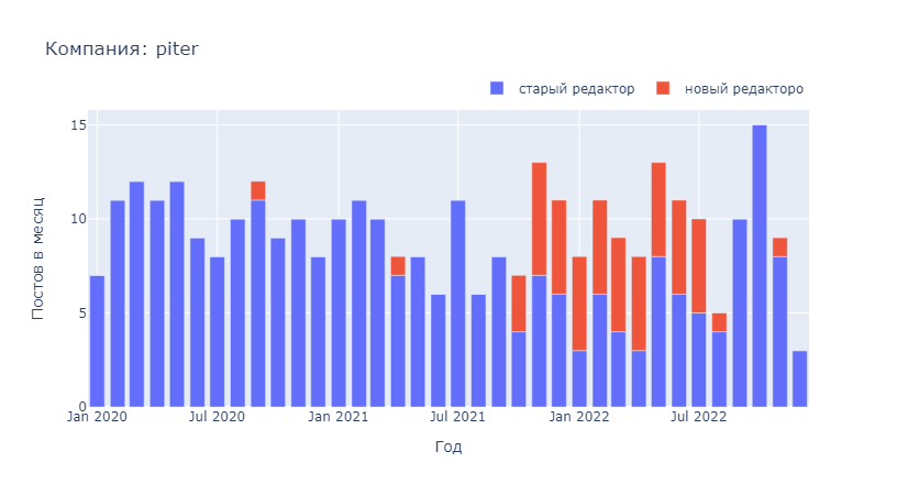 Вы все ещё пользуетесь старым редактором? - 8 Вы все ещё пользуетесь старым редактором? - 8