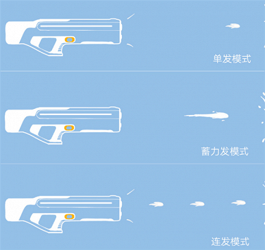 Xiaomi представила свой первый пистолет. Он стоит 95 долларов и стреляет водой