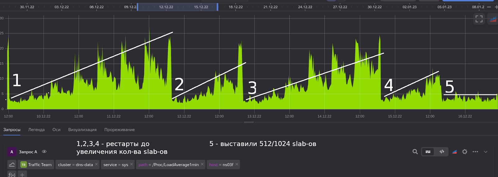 Захватывающая ловля багов, которые портили работу Unbound - 9