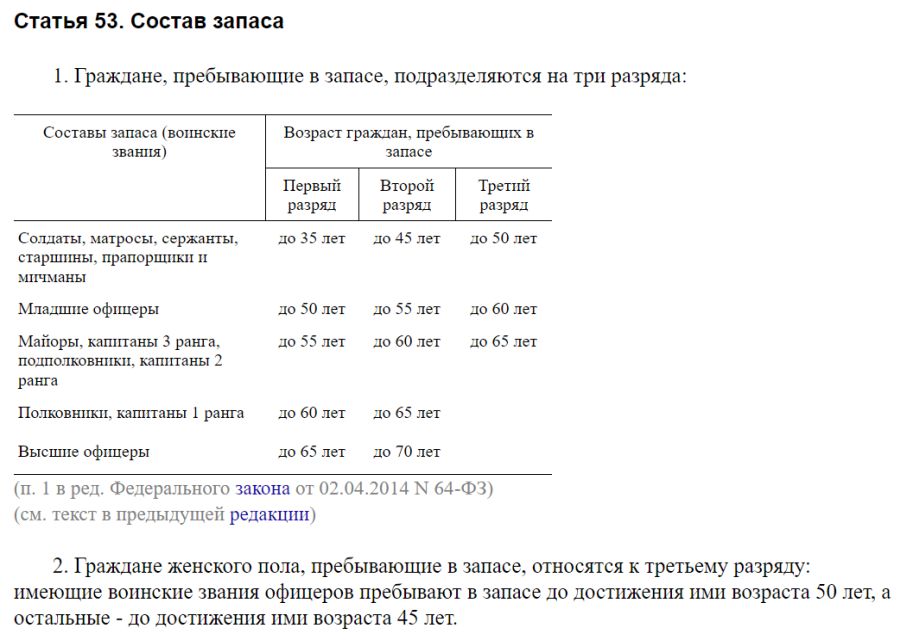 Ст. 53 Федерального закона от 28.03.1998 N 53-ФЗ (ред. от 14.04.2023) «О воинской обязанности и военной службе»