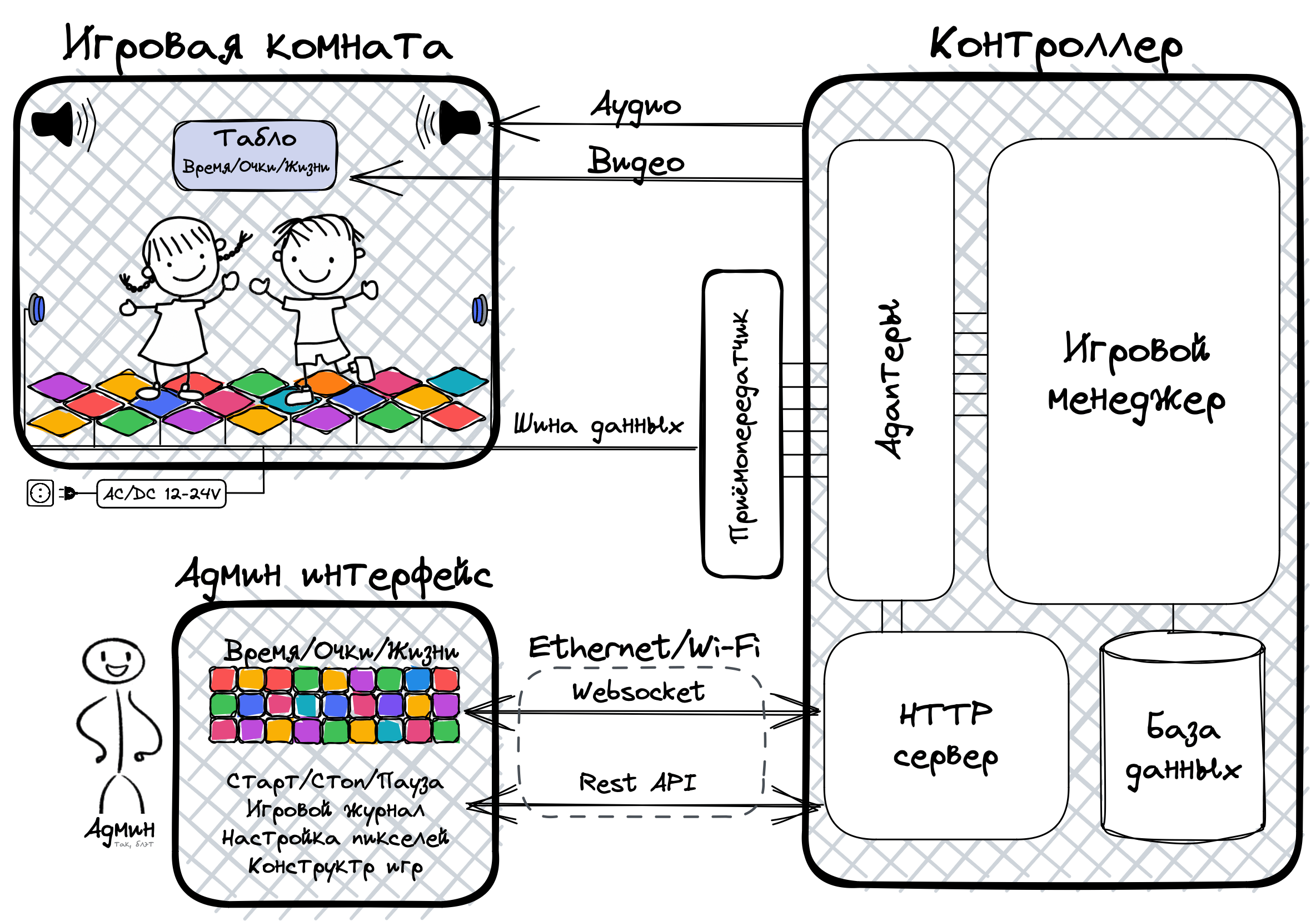 Пол — это лава: разработка прототипа интерактивной светодиодной игровой платформы - 3