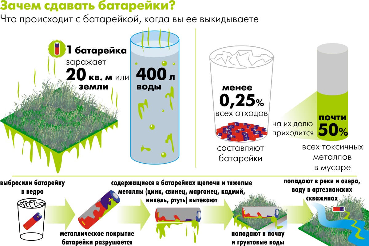 Может от дождя быть вред 1 класс