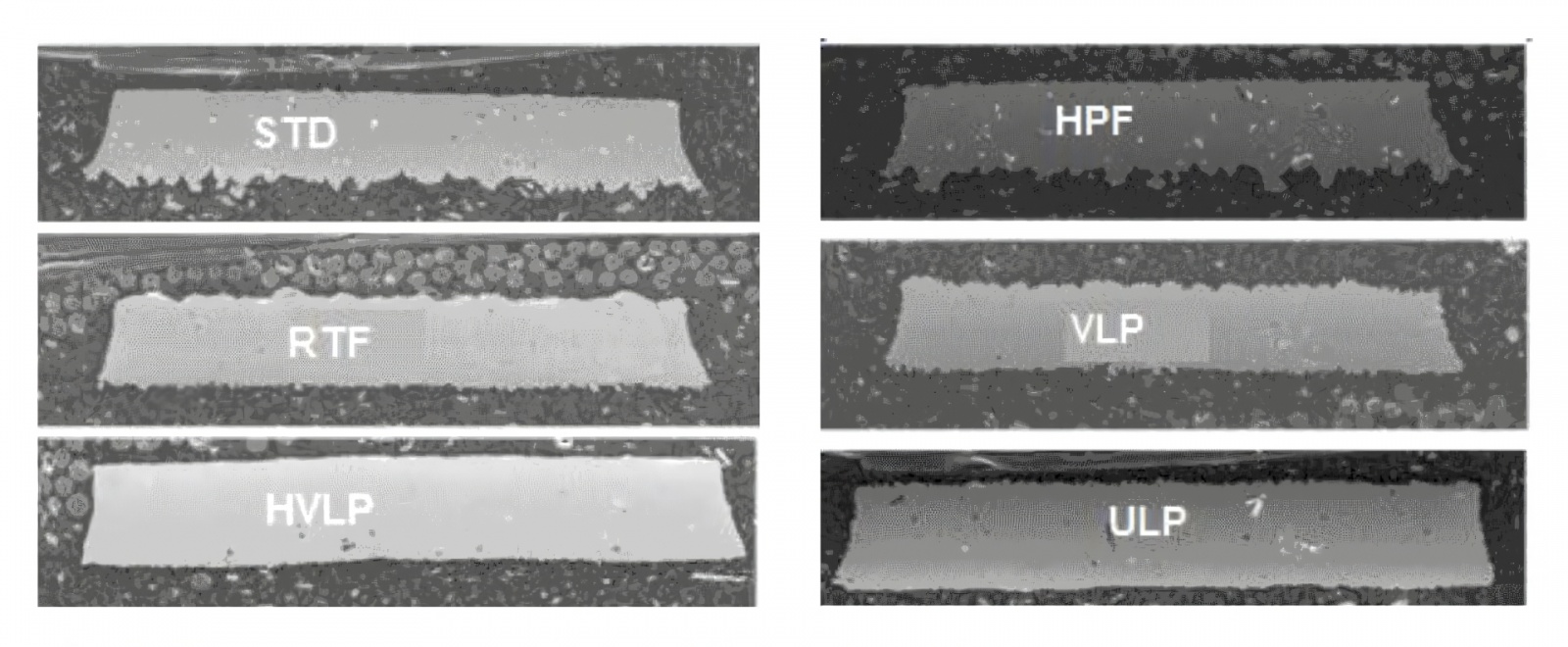 Различные профили фольг.