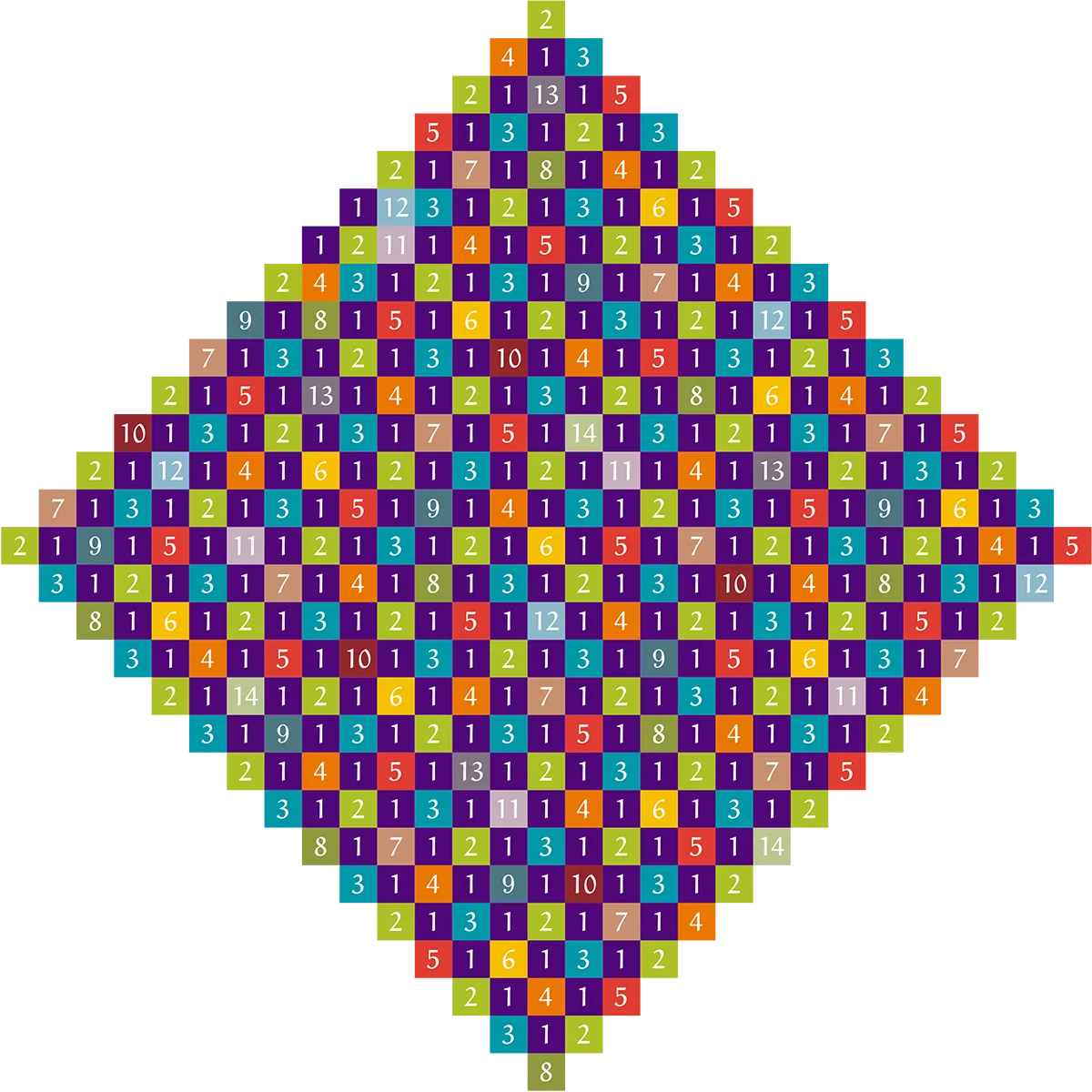 Ответом на задачу по упаковке цветов в бесконечной сетке оказалось число 15 - 4