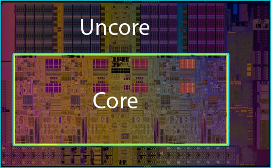 Core and uncore