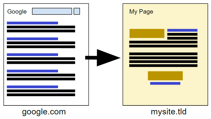 Интересные трюки HTML, CSS и JS - 2