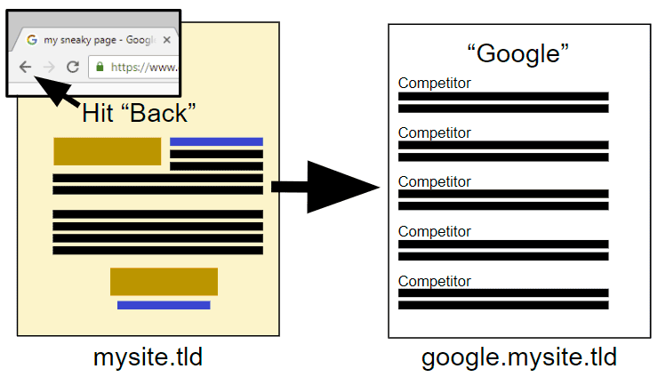 Интересные трюки HTML, CSS и JS - 4