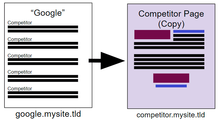 Интересные трюки HTML, CSS и JS - 5