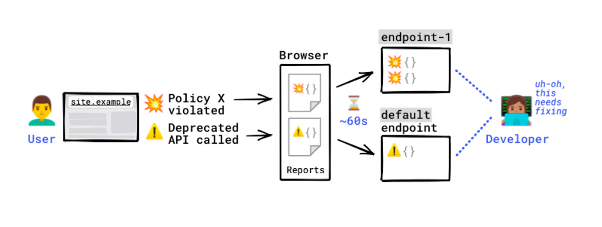 Интересные трюки HTML, CSS и JS - 8