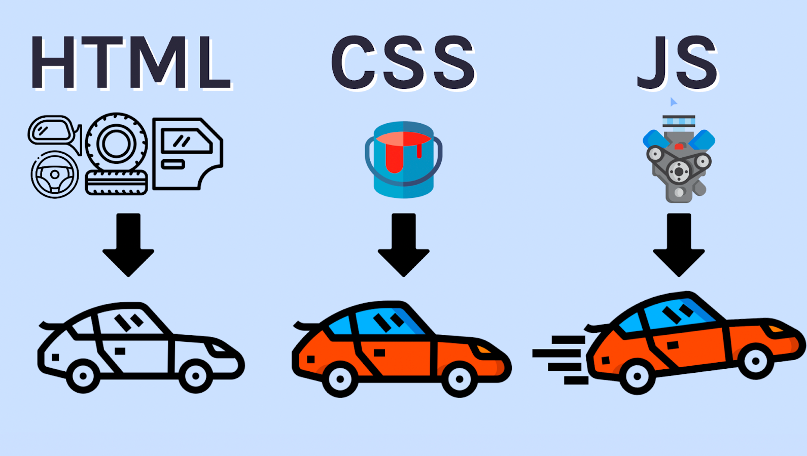 Интересные трюки HTML, CSS и JS - 1