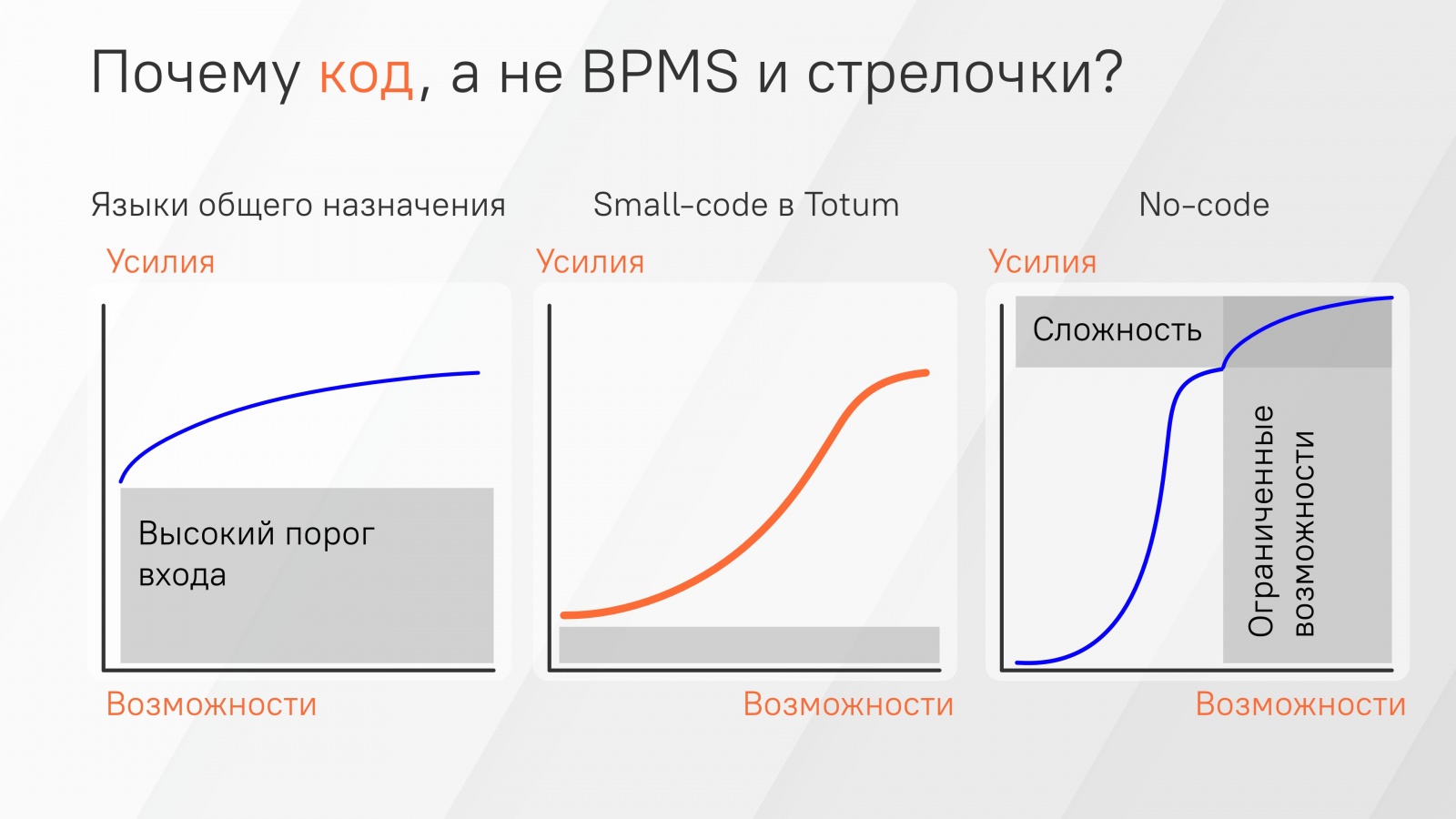 Встречал аналогичные мнения на Reddit, но это не мейнстрим