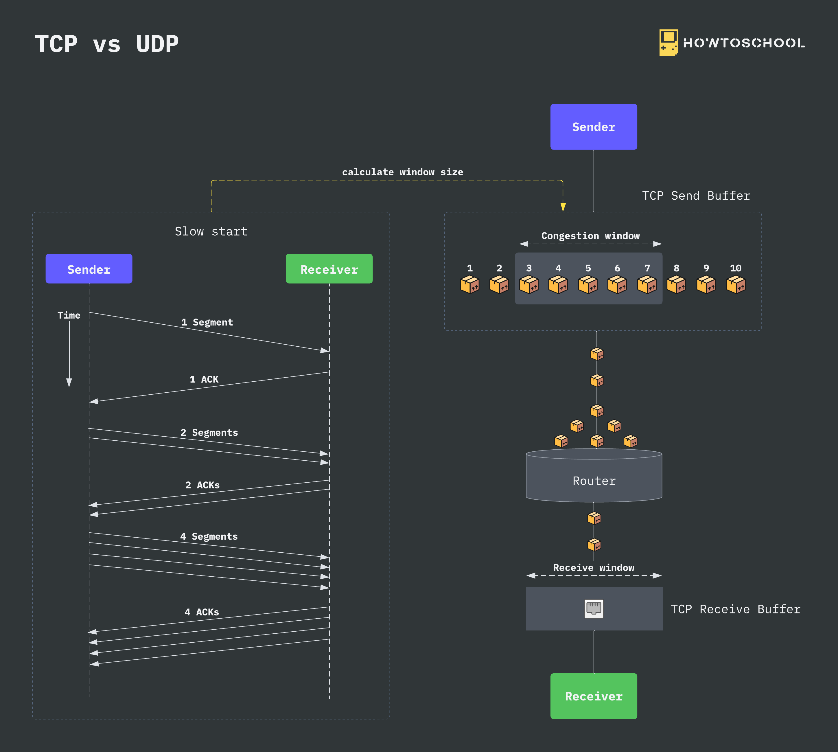 TCP vs UDP - 5