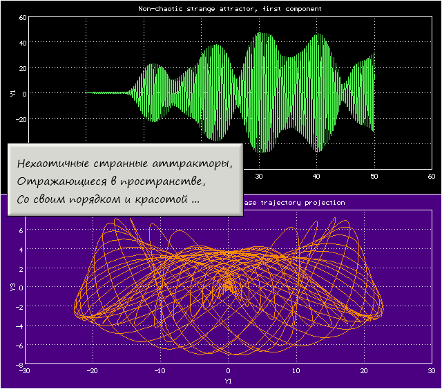 Нехаотический странный аттрактор