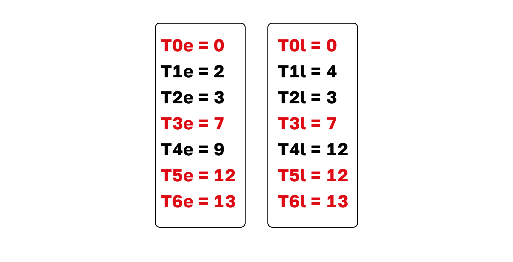 Ускоряем приложение: никаких фреймворков — только математика - 12 Ускоряем приложение: никаких фреймворков — только математика - 12