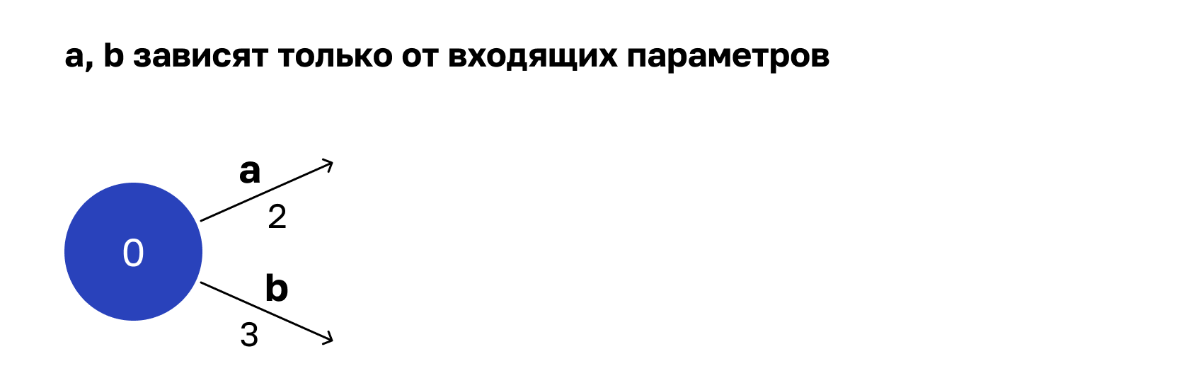 Ускоряем приложение: никаких фреймворков — только математика - 5