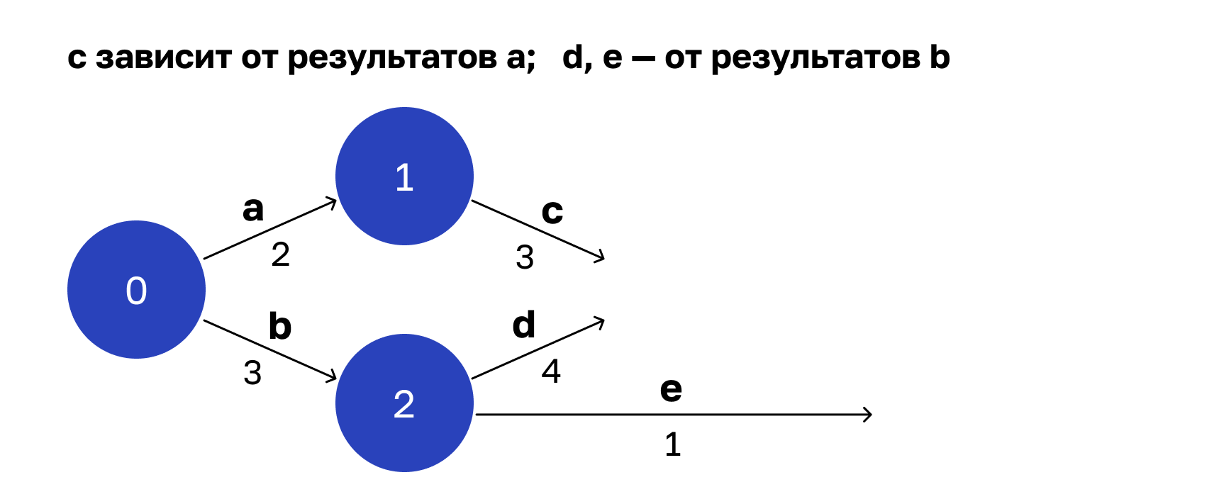 Ускоряем приложение: никаких фреймворков — только математика - 6