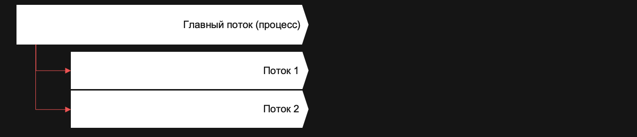 Долгоиграющие приложения на PHP - 10