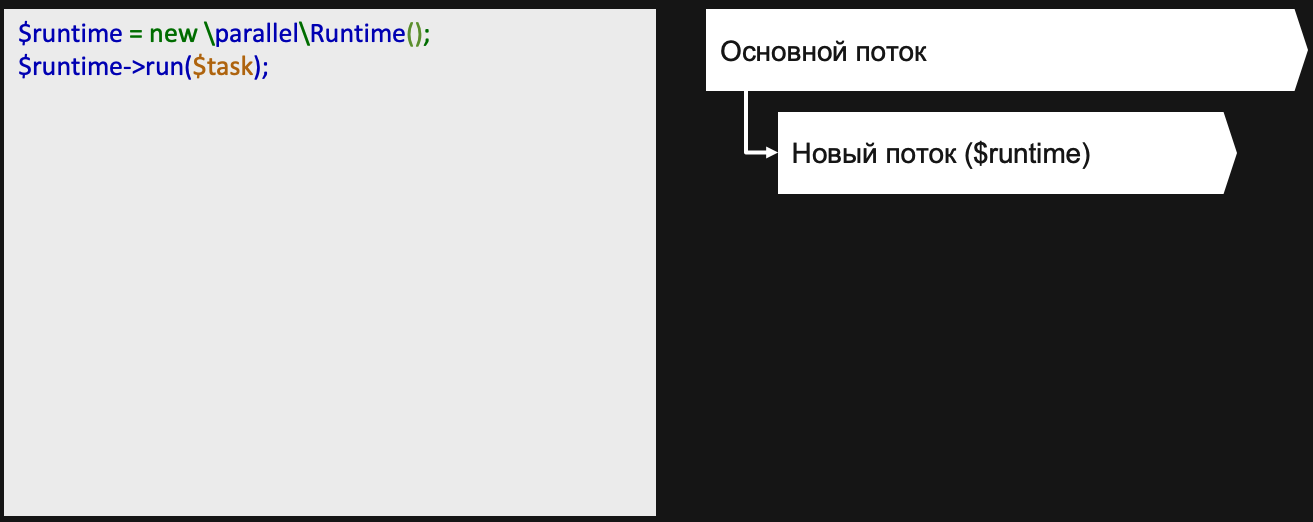 Долгоиграющие приложения на PHP - 12