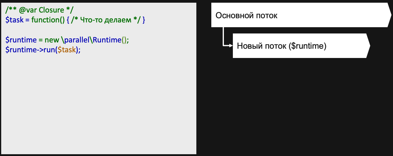 Долгоиграющие приложения на PHP - 13