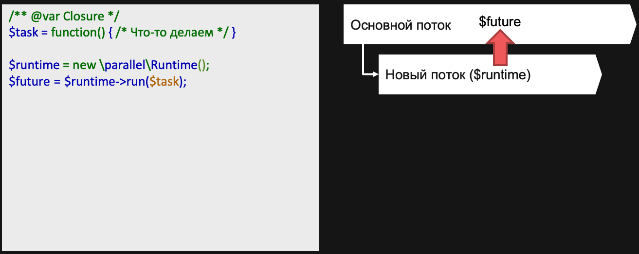 Долгоиграющие приложения на PHP - 14