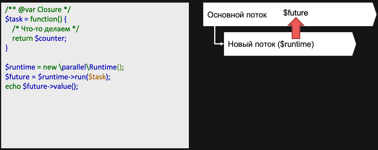 Долгоиграющие приложения на PHP - 15