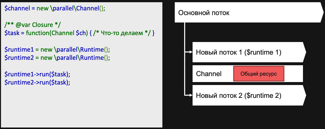 Долгоиграющие приложения на PHP - 16