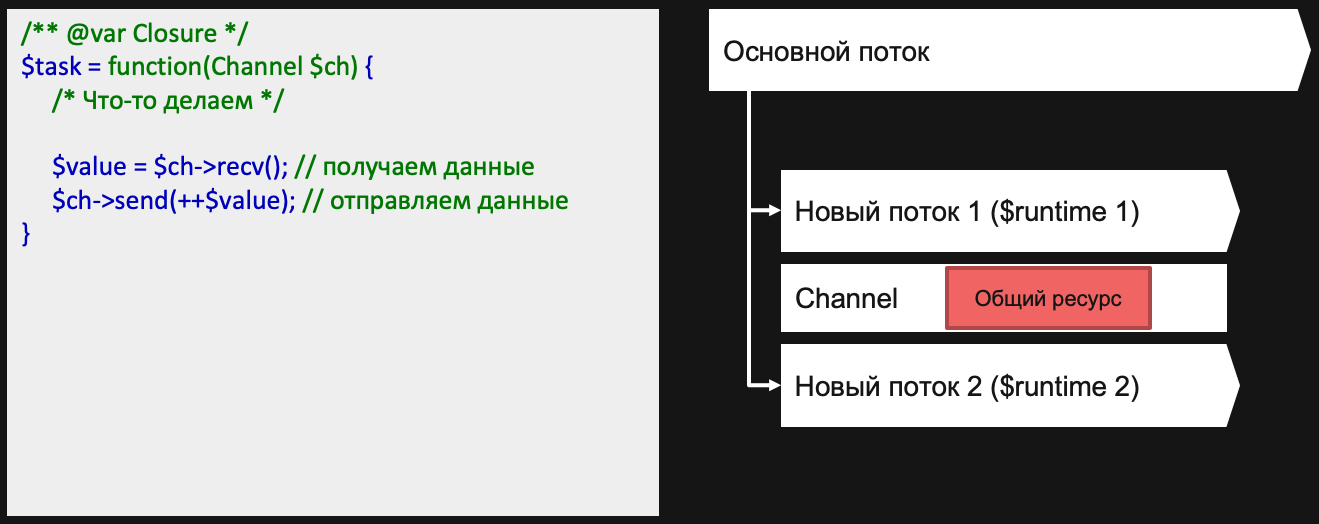 Долгоиграющие приложения на PHP - 17