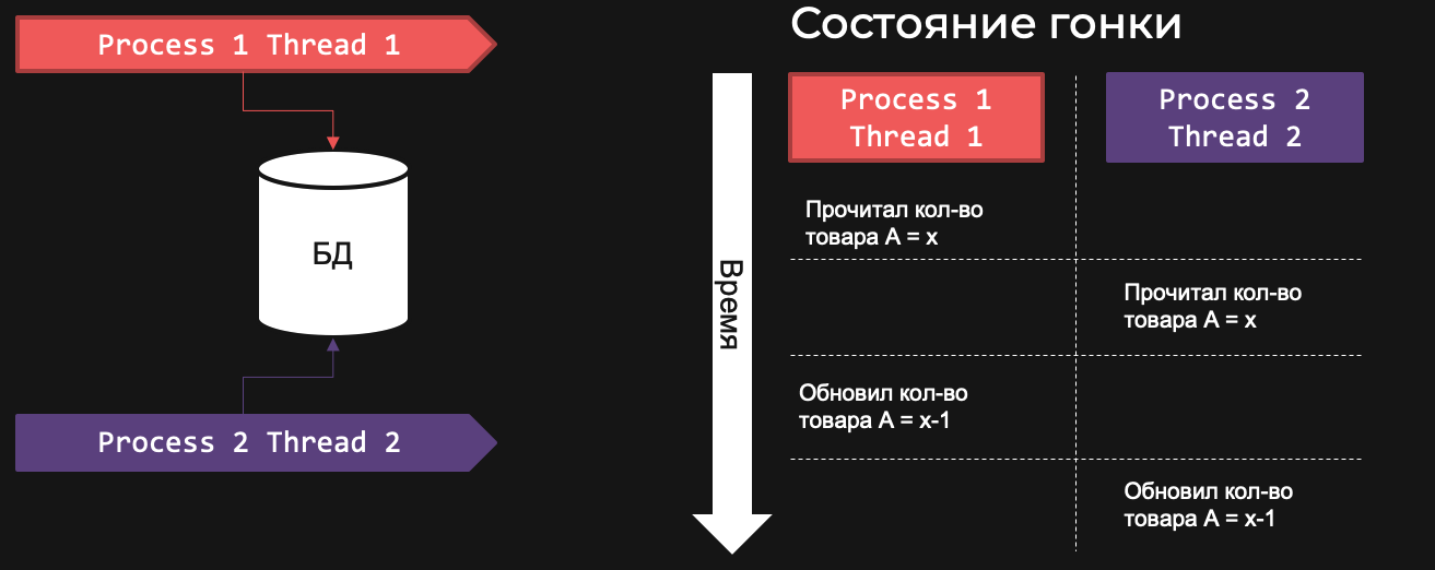 Долгоиграющие приложения на PHP - 18