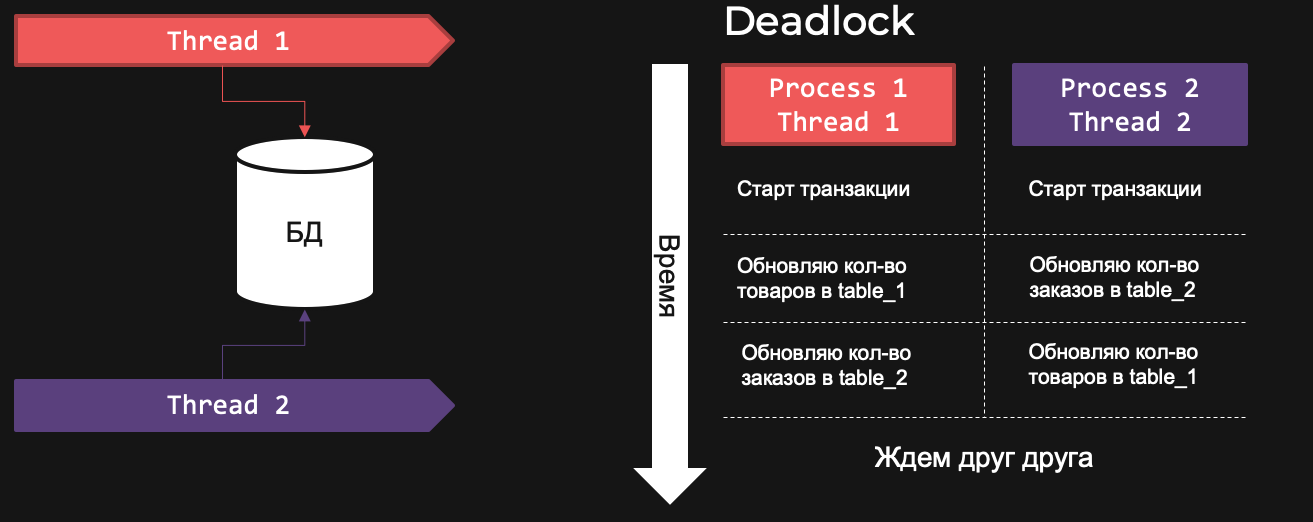 Долгоиграющие приложения на PHP - 19