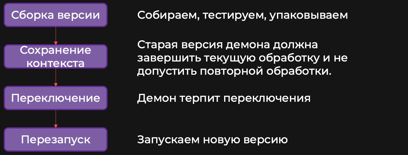 Долгоиграющие приложения на PHP - 25