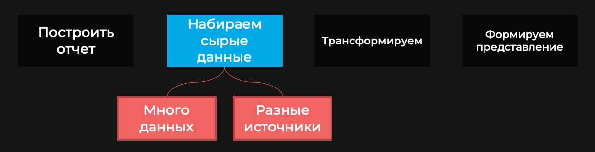 Долгоиграющие приложения на PHP - 4