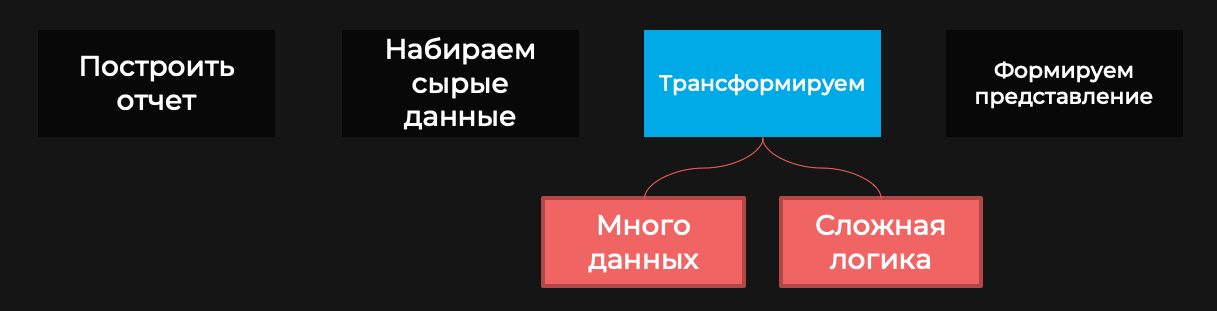 Долгоиграющие приложения на PHP - 5