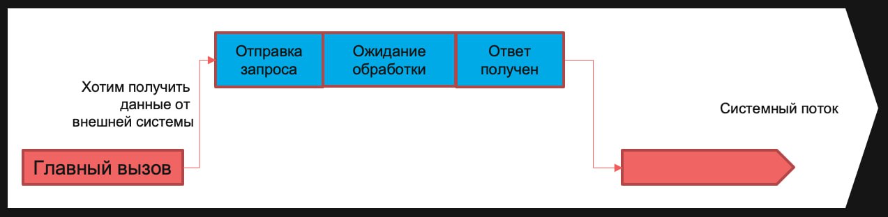 Долгоиграющие приложения на PHP - 8