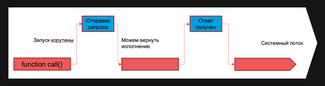 Долгоиграющие приложения на PHP - 9