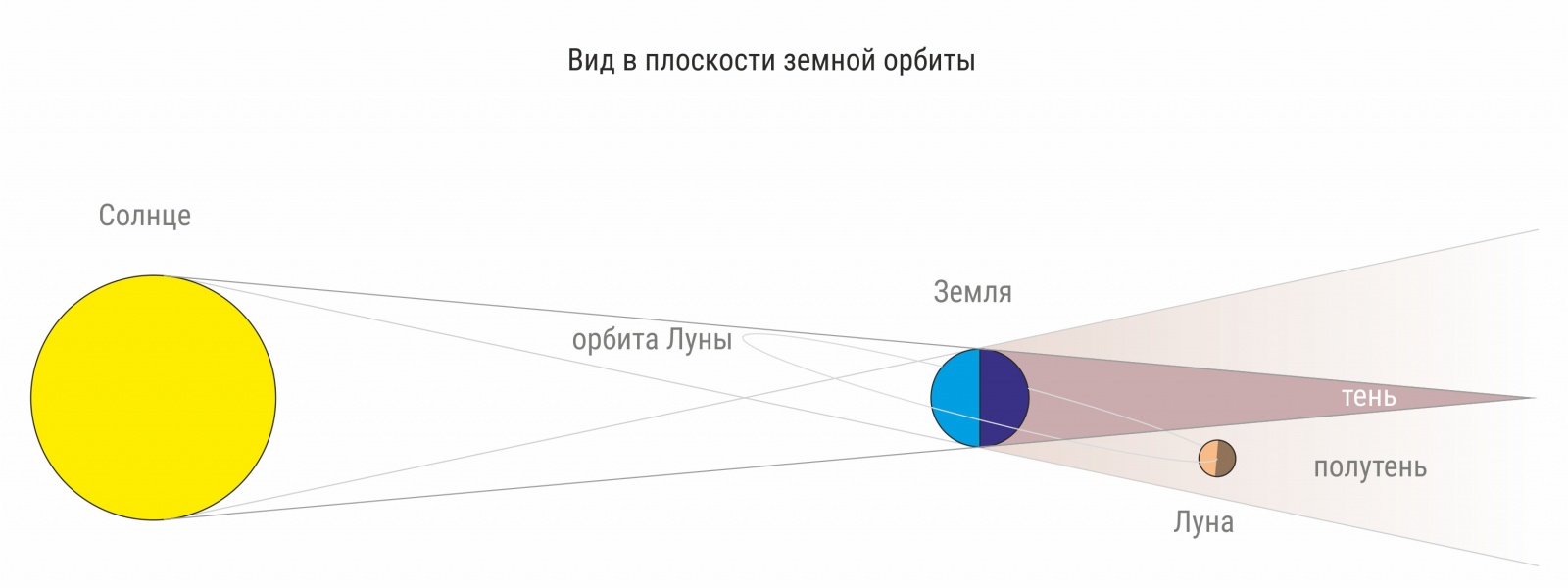 Лунное затмение 5 мая 2023 - 10