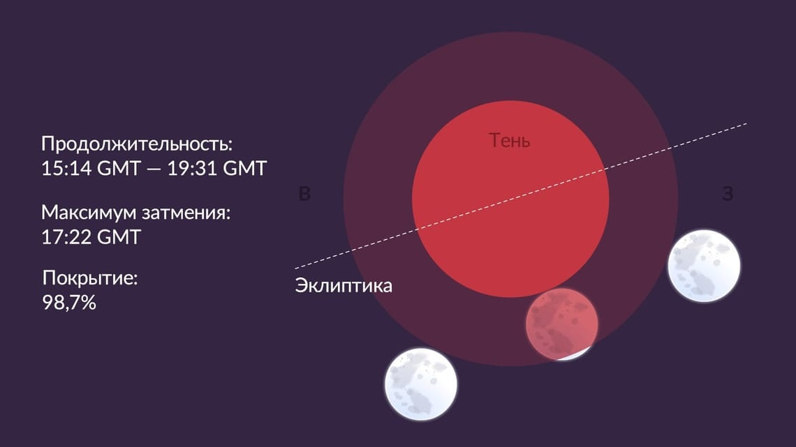 Лунное затмение 5 мая 2023 - 4