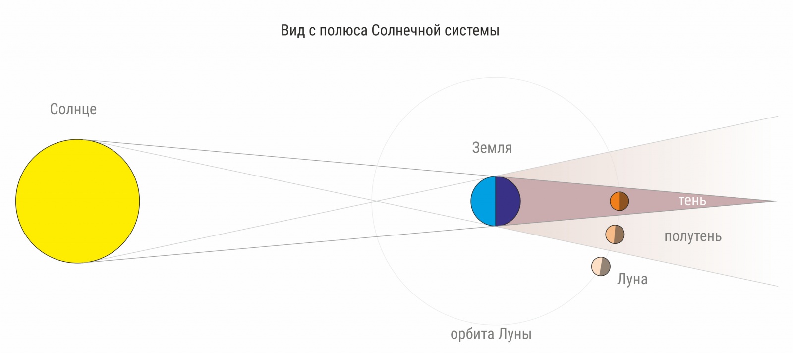 Лунное затмение 5 мая 2023 - 9