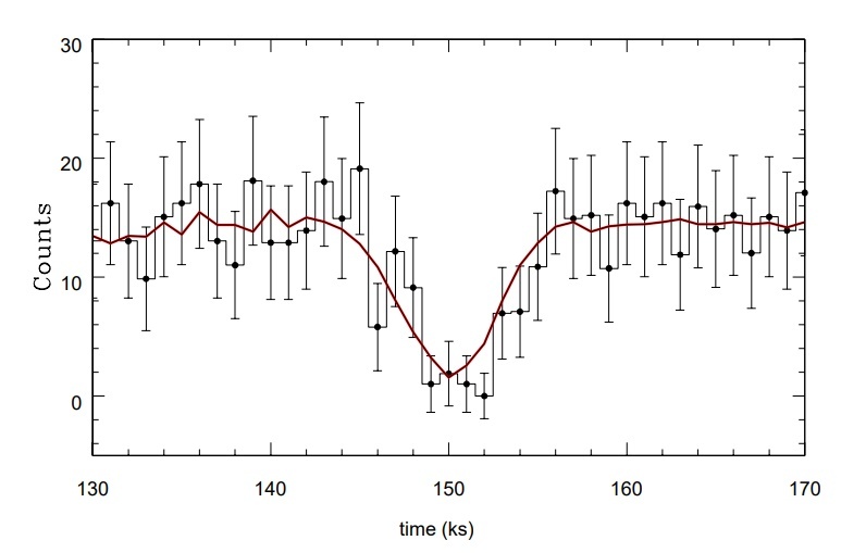 Новая многообещающая идея для поиска обитаемых экзопланет - 4 Новая многообещающая идея для поиска обитаемых экзопланет - 4