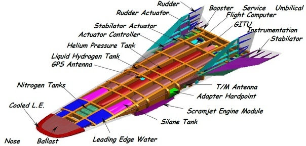 Компоновка Х-43D