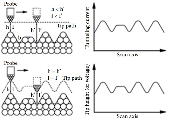 Nanomachines, son - 3 Nanomachines, son - 3