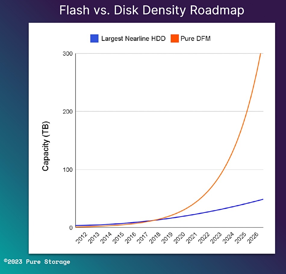 Что надёжнее, SSD или HDD? Холивар продолжается… - 8