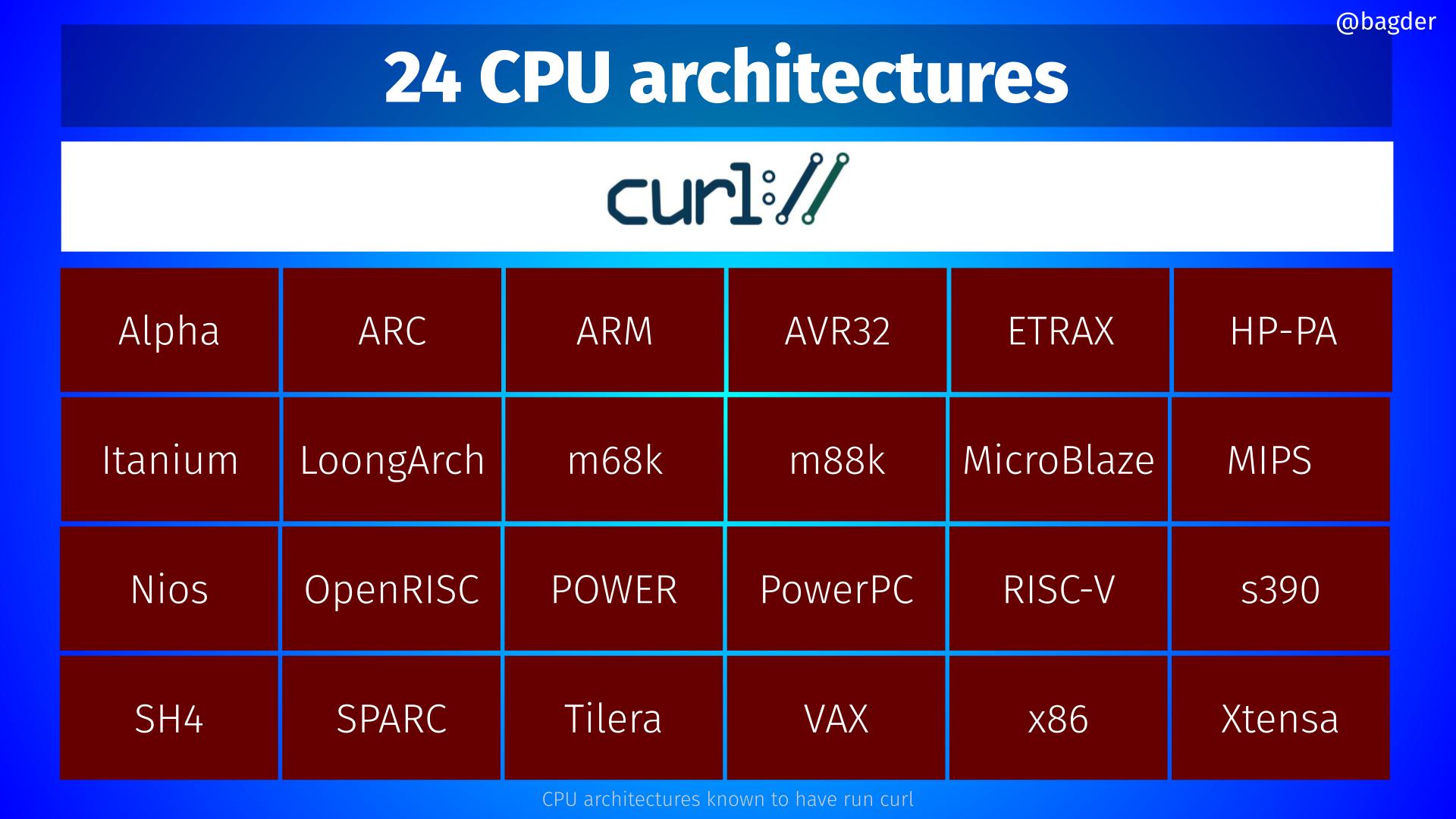 Мейнтейнер на всю жизнь. Даниэль Стенберг, автор curl - 10